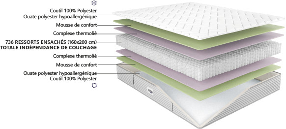 Coupe 3D Matelas Duvivier hermes Hôtellerie