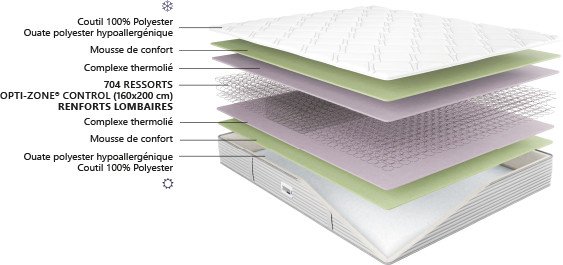 Coupe 3D Matelas Duvivier hermes Hôtellerie